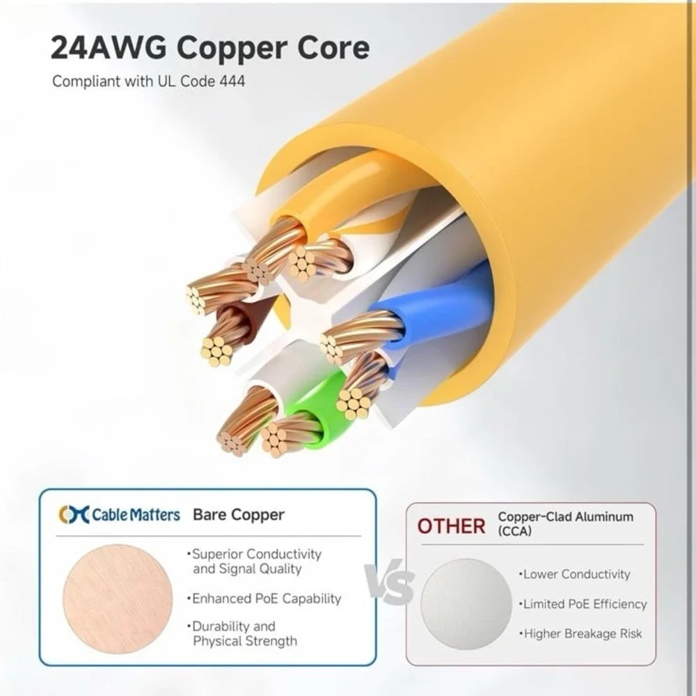 Cable Matters 10Gbps Snagless Short Cat 6 Ethernet Cable - 3ft, Cat 6 Cable, Cat